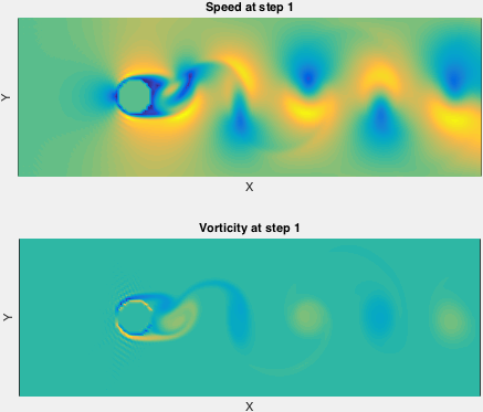 Speed and vorticity of Von Karman Street