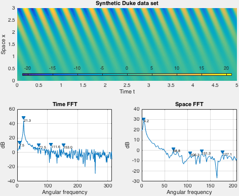 Data for -0.1+21i set