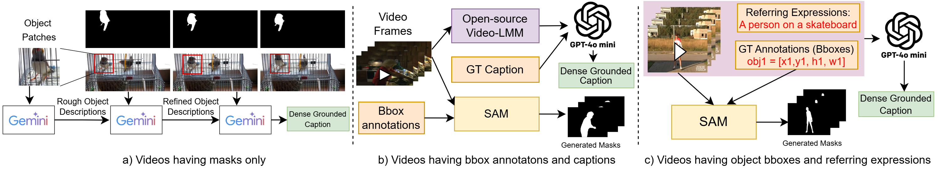 Annotation Pipeline