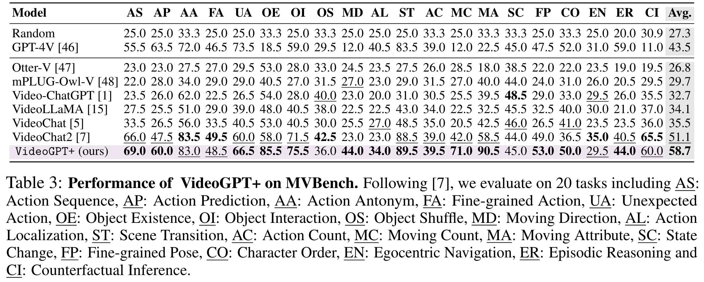 MVBench_quantitative