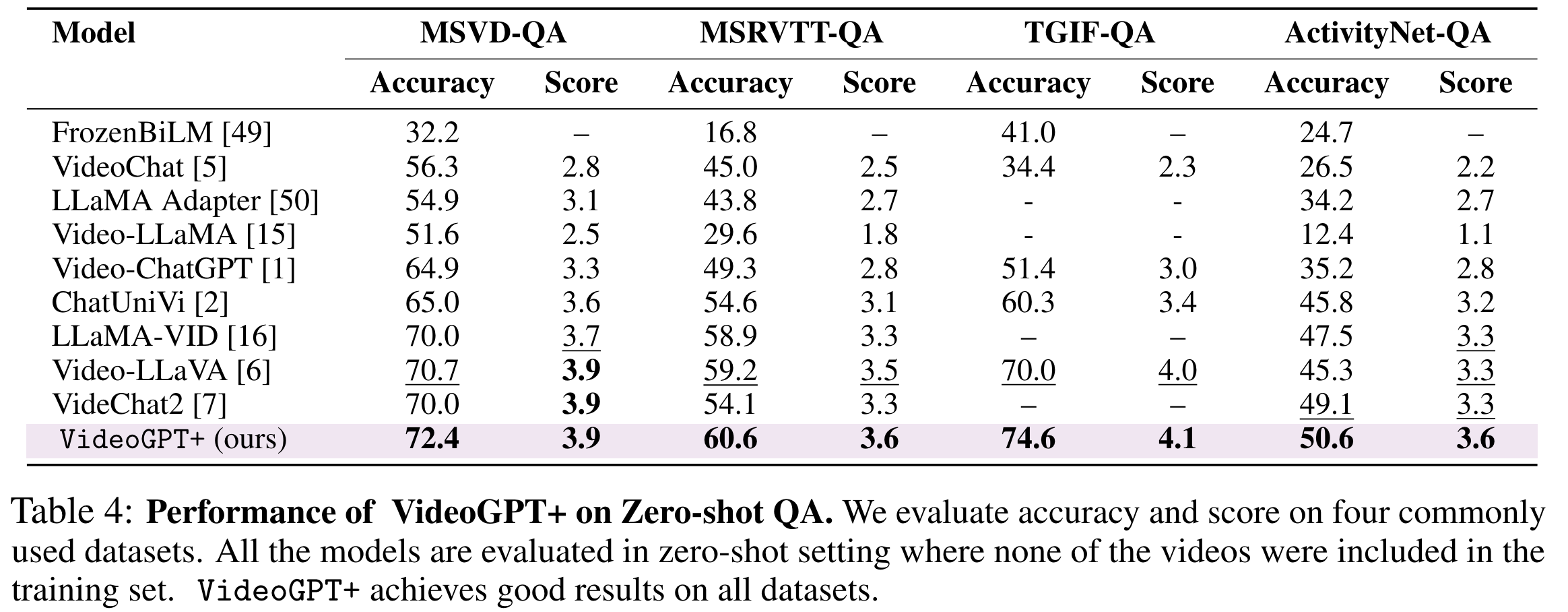 zero_shot_quantitative