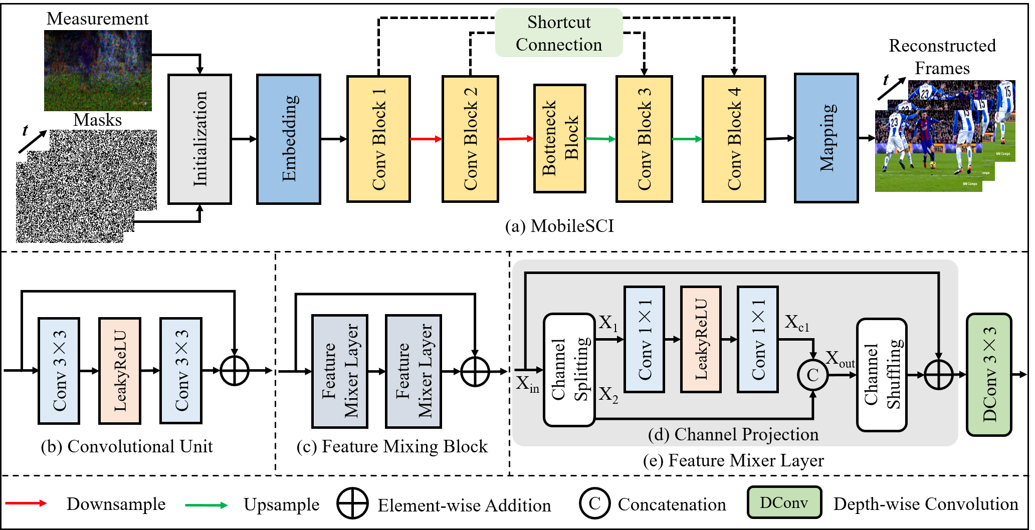 Illustration of MobileSCI