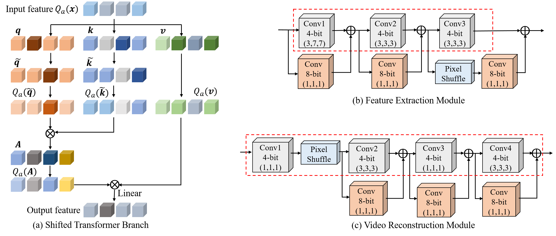 Illustration of Q-SCI