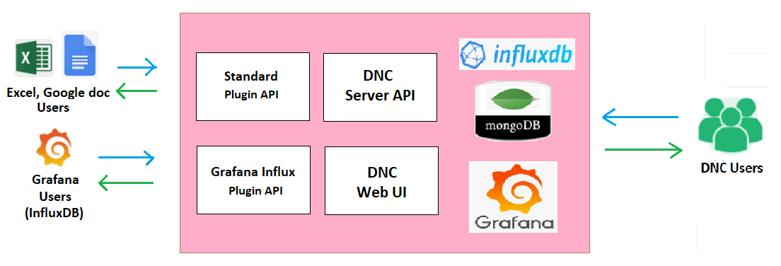 Application Architecture