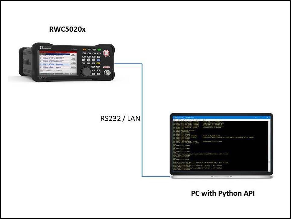 Python API Setup