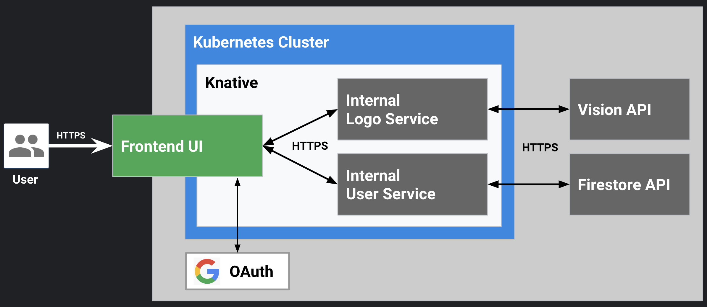 UI Service with cluster local logo service