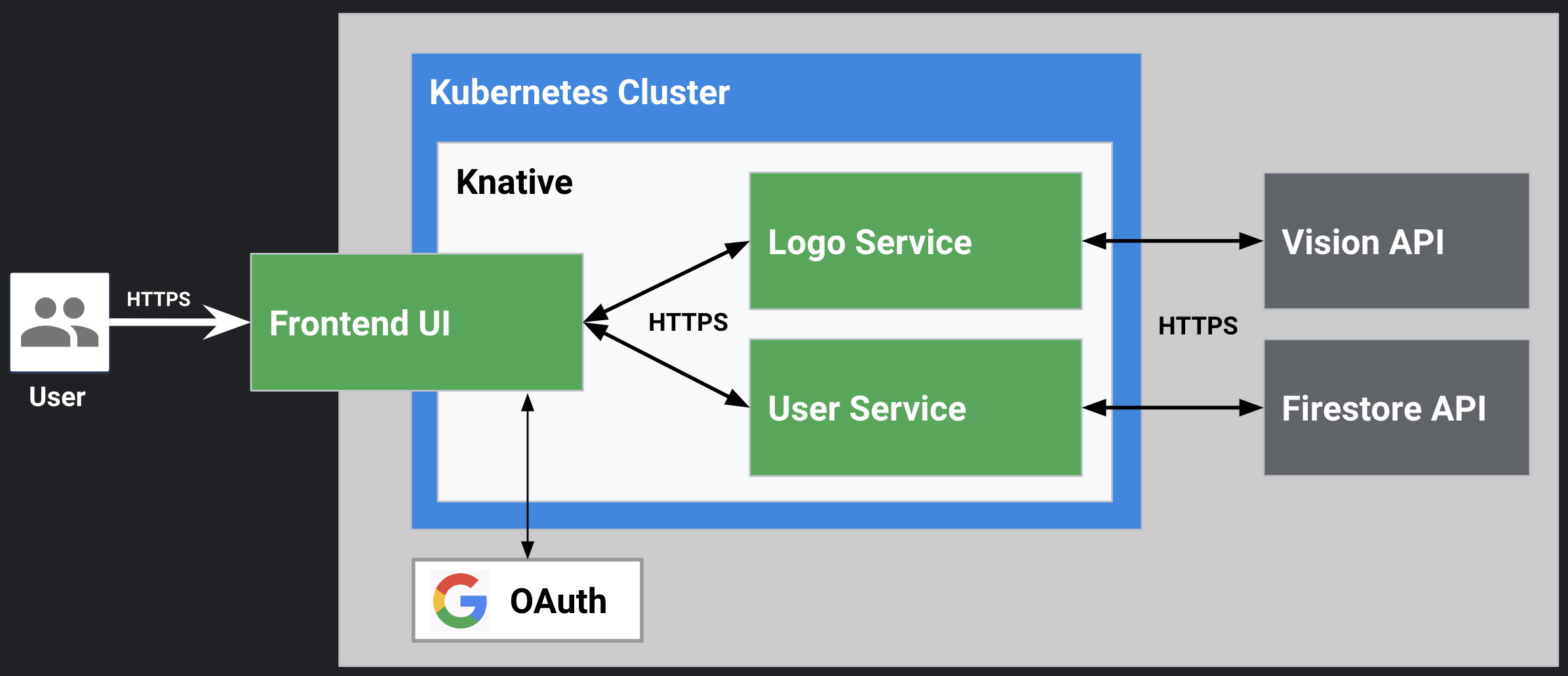 UI Service