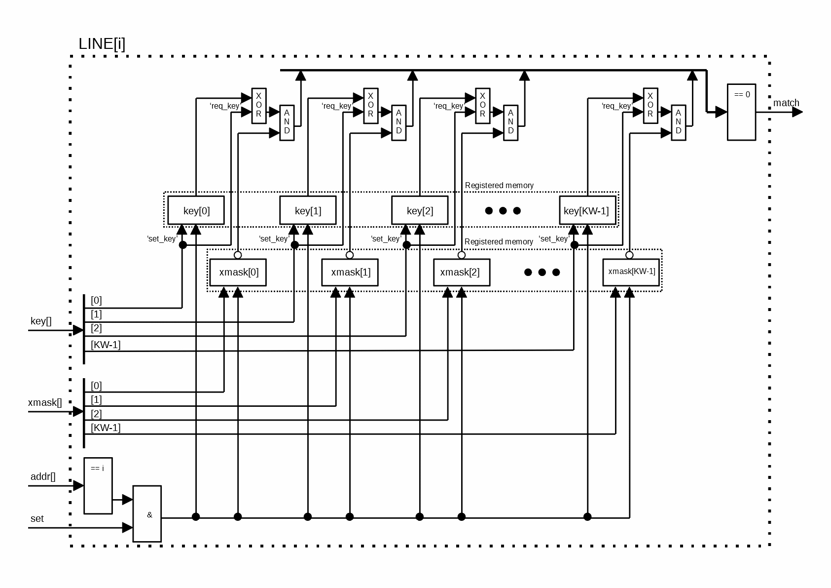 Line Structure