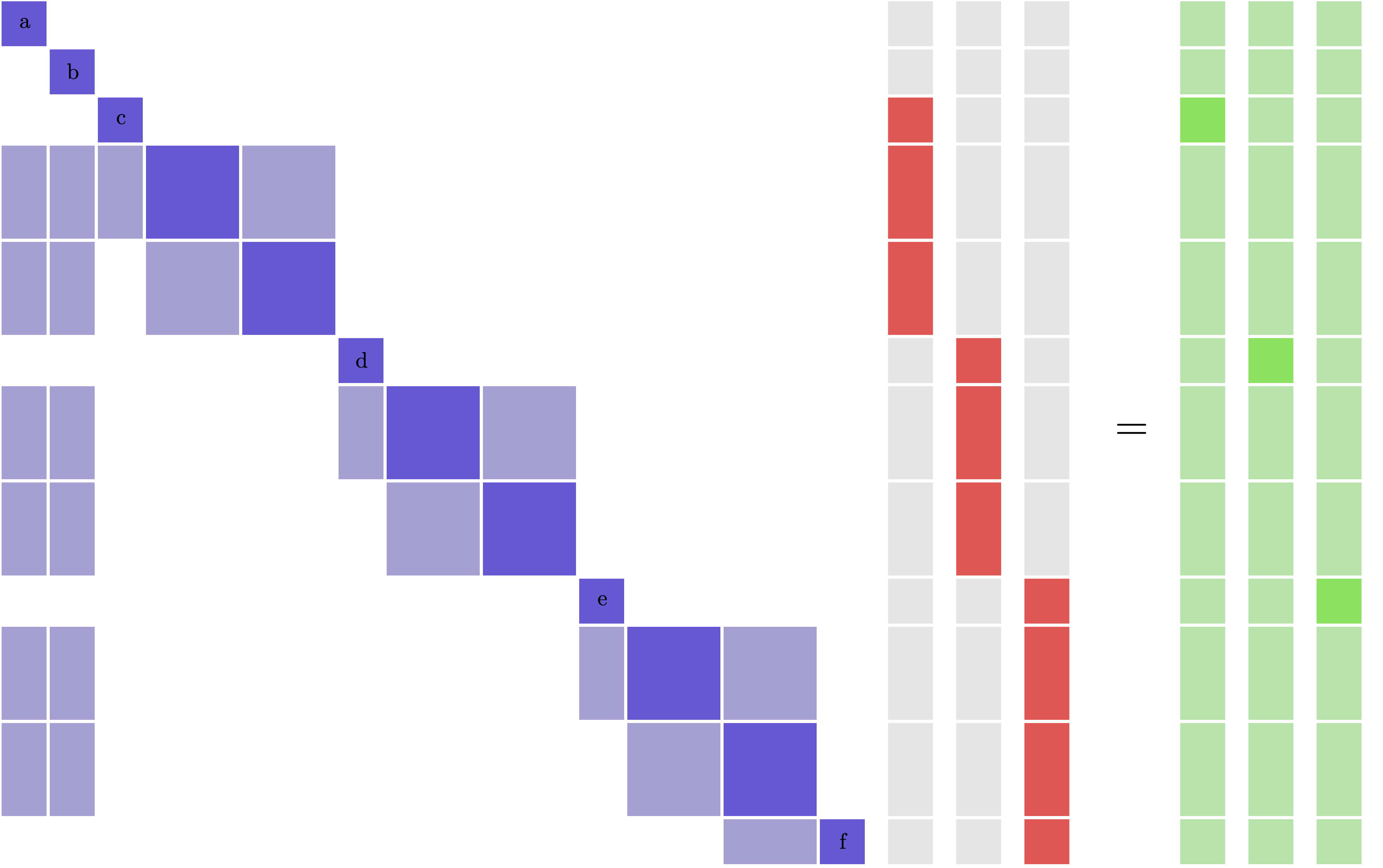 Block matrix equation