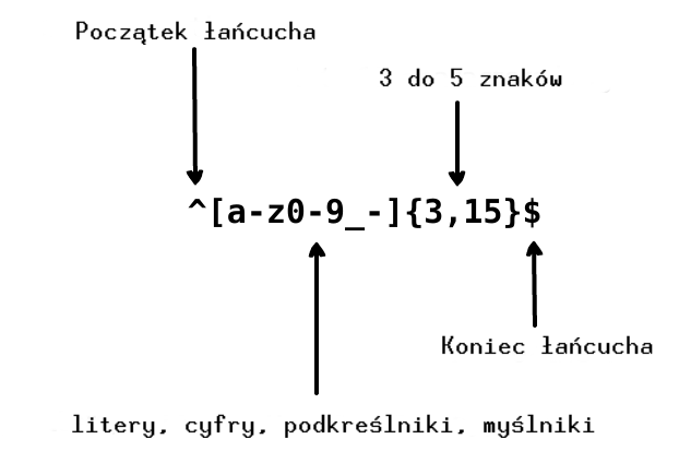 Wyrażenie regularne