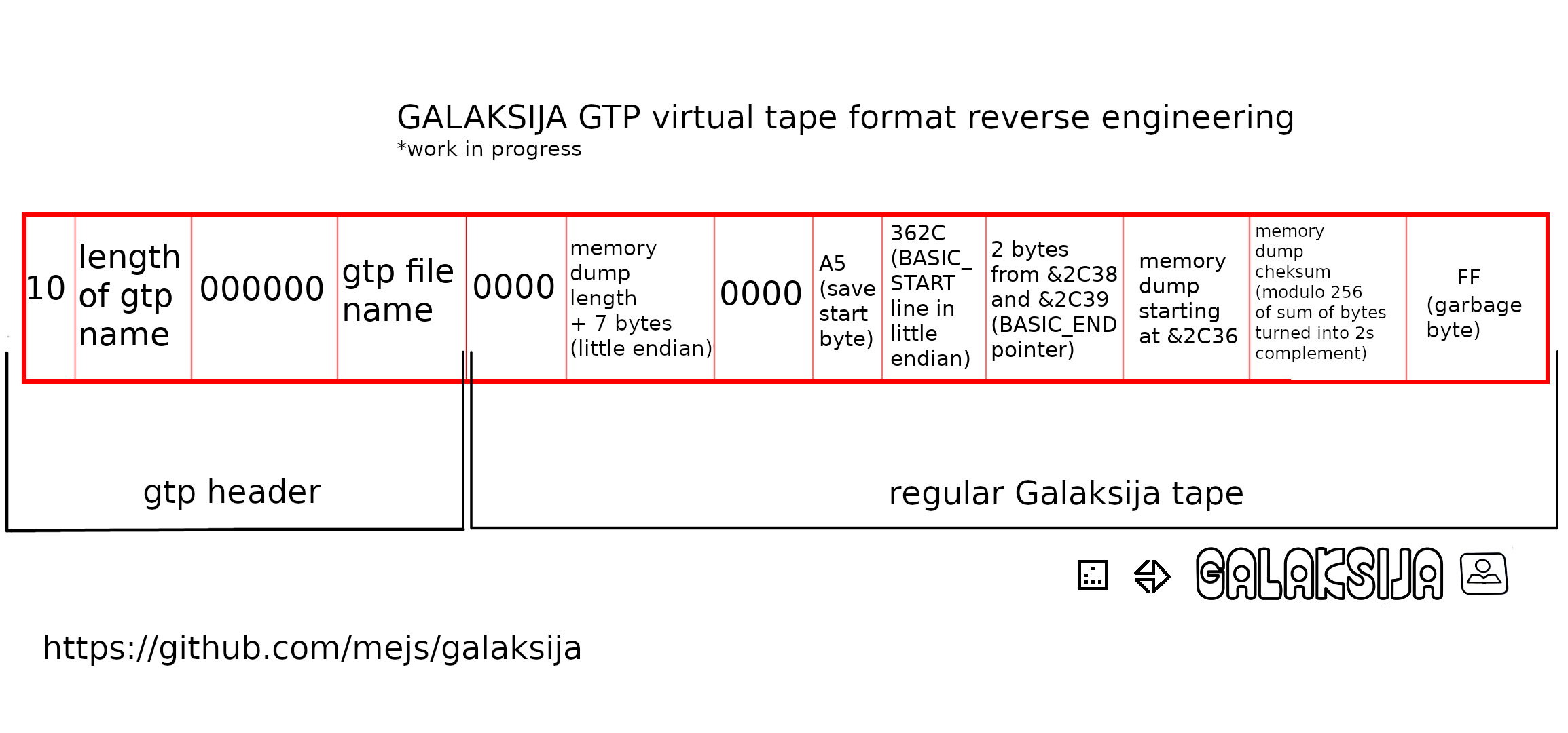 gtp format