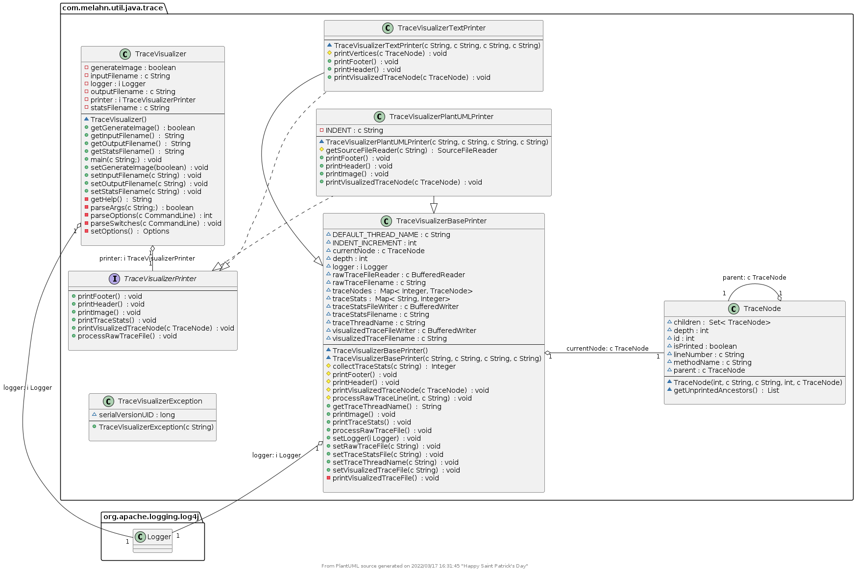 Class Diagram