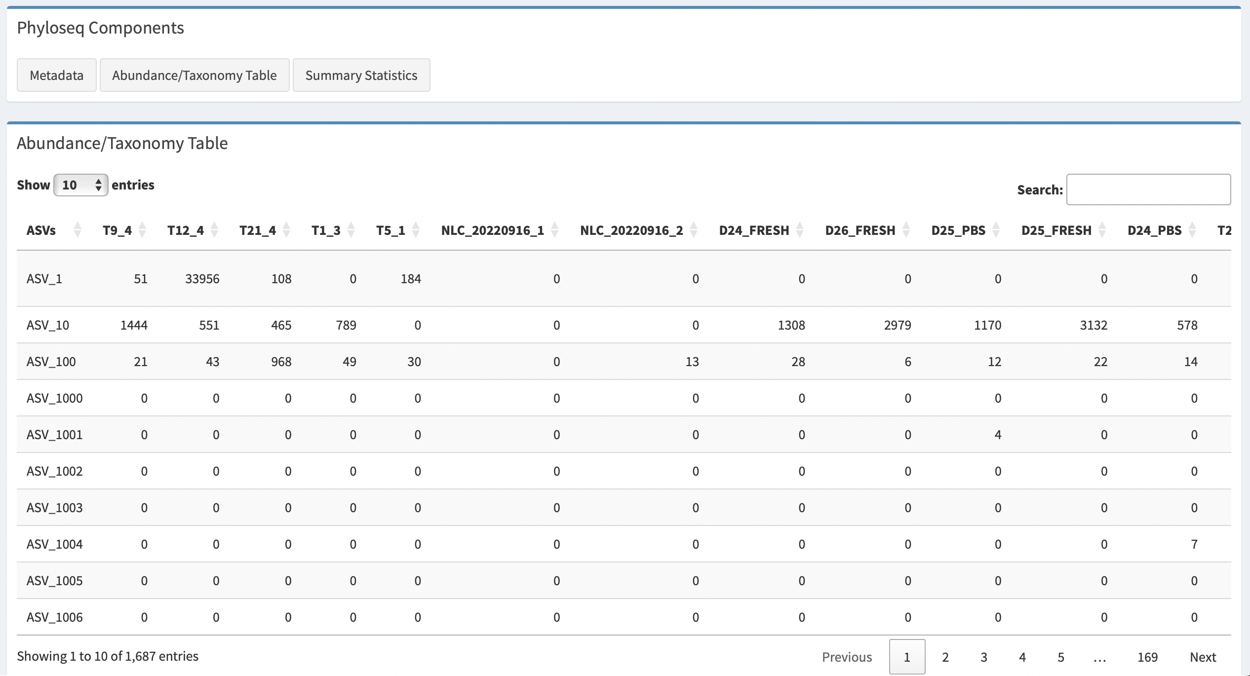 Phyloseq Component Tab