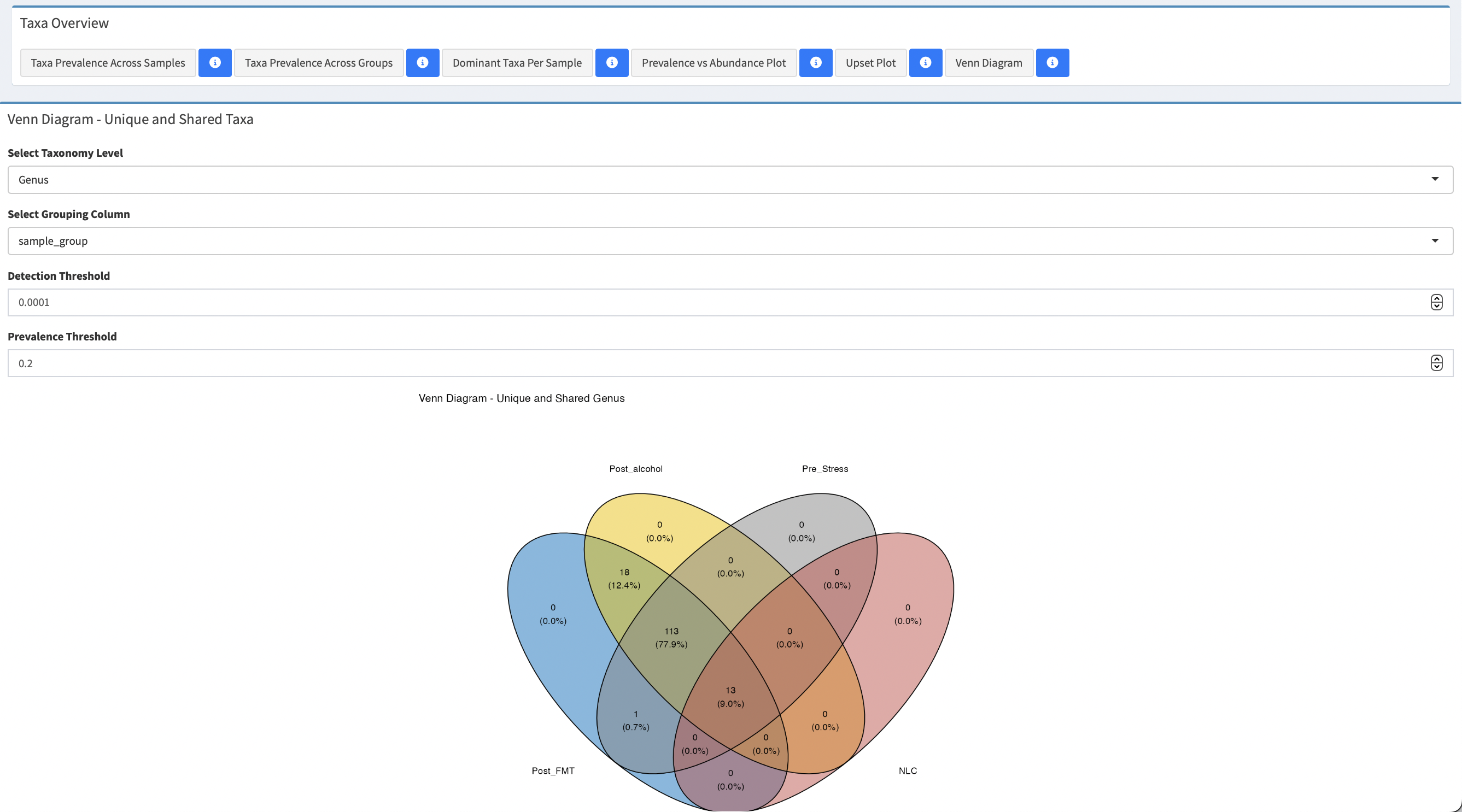 Taxa Overview Tab