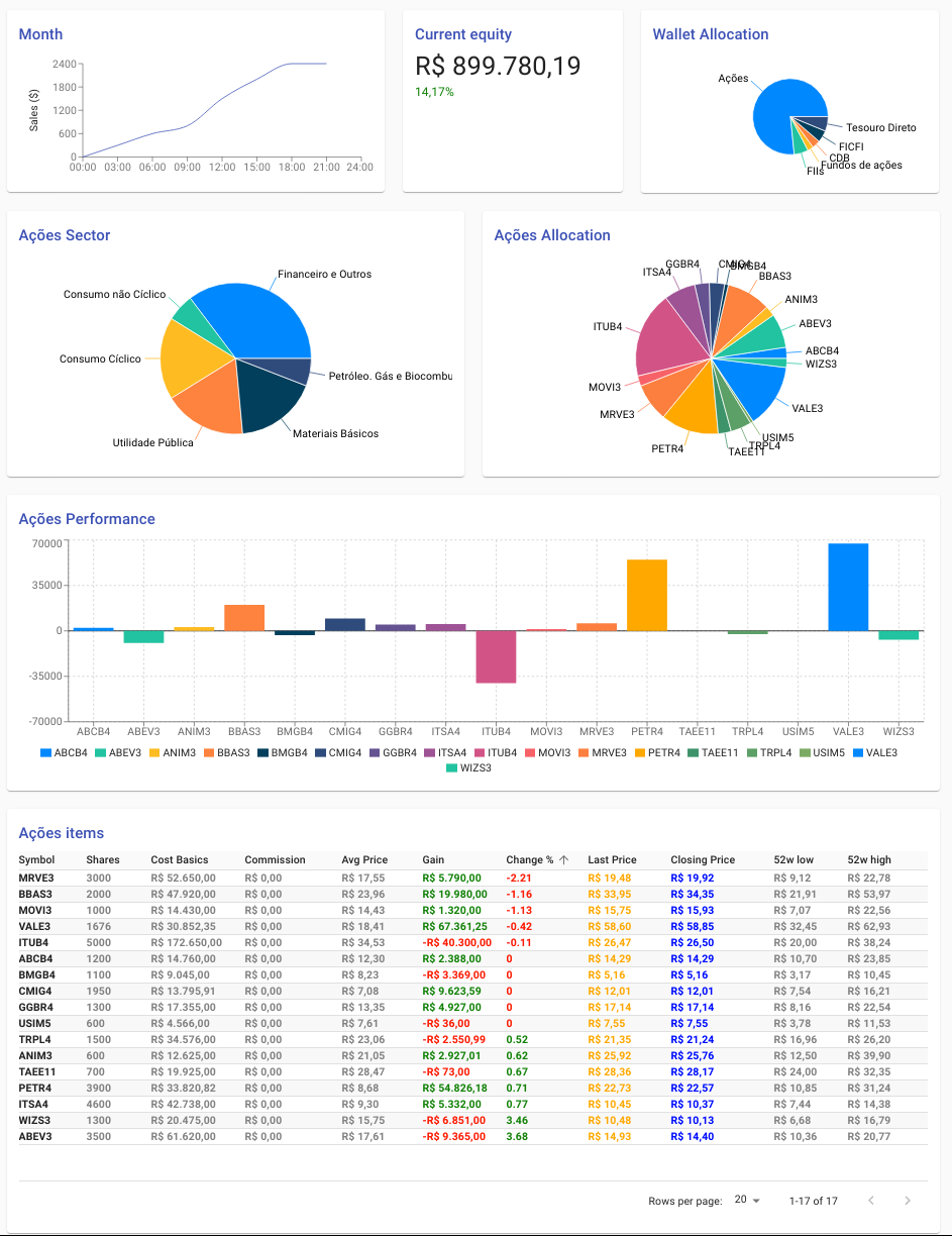 Finance Wallet Frontend