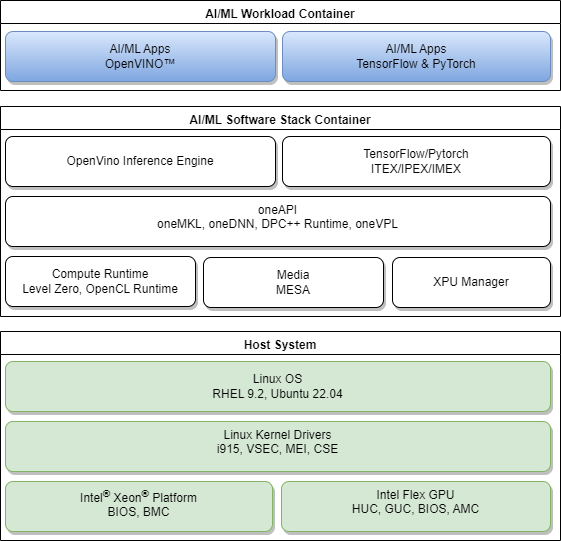 System Software