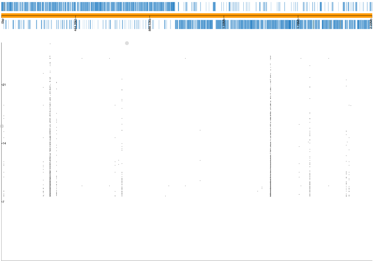 Manhattan of penicillin resistance k-mers