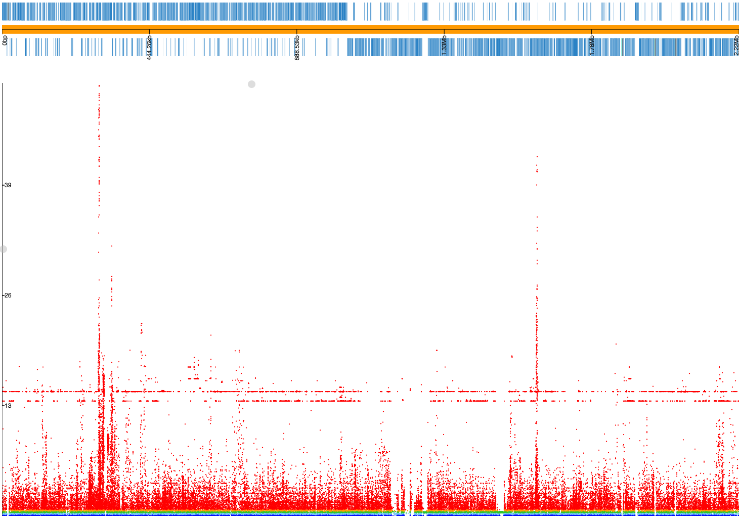 Manhattan plot of penicillin resistance SNPs