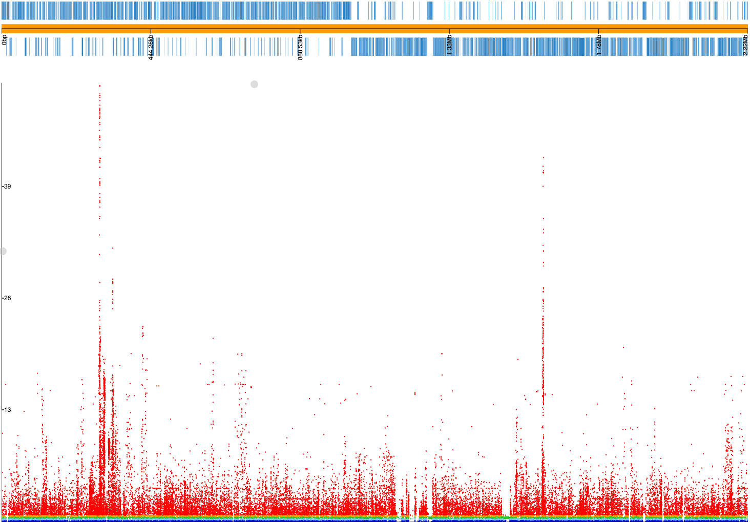 Clean Manhattan plot of penicillin resistance SNPs