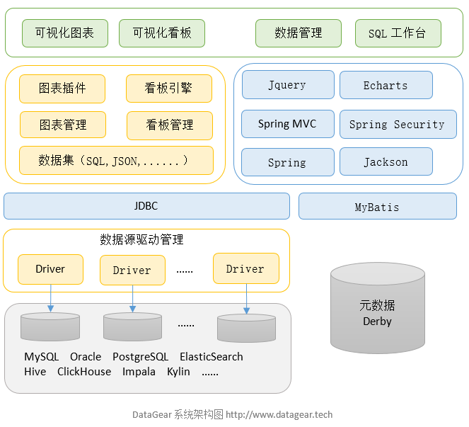 架构图