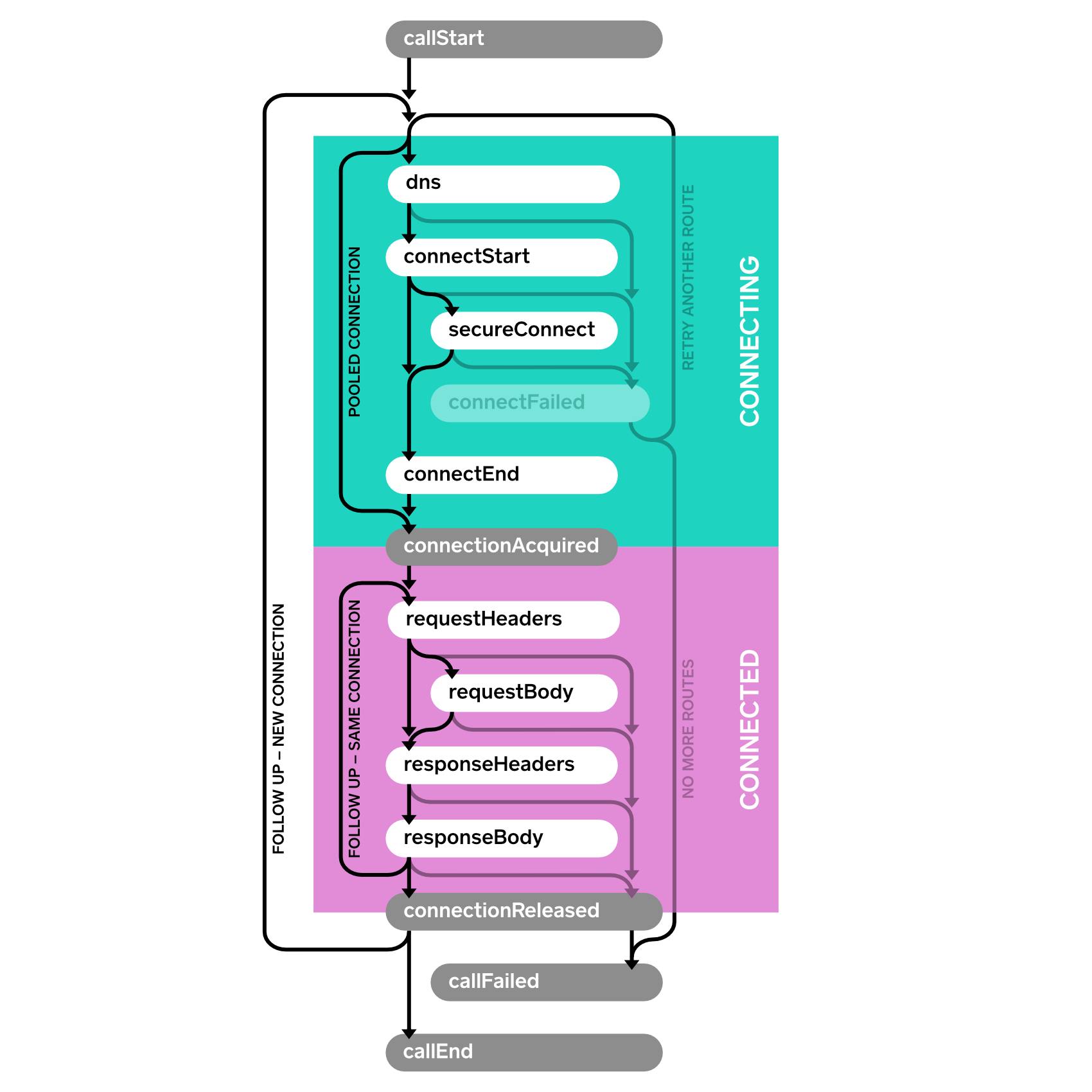 Events Diagram