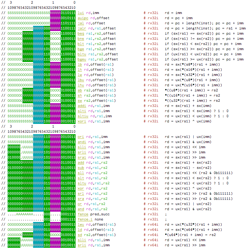 ASCII map screenshot