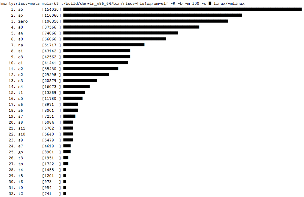 Histogram screenshot