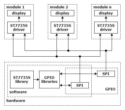 library architecture