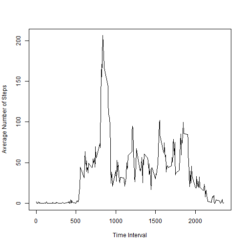 plot of chunk unnamed-chunk-2