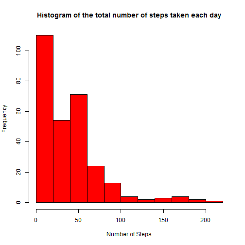 plot of chunk unnamed-chunk-4