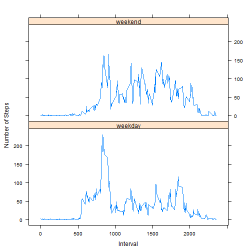 plot of chunk unnamed-chunk-6