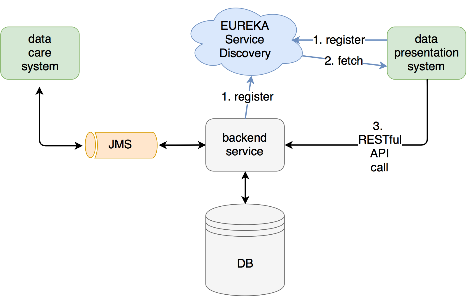 System Image