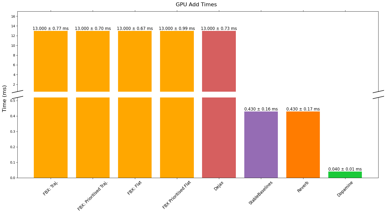 GPU_Add