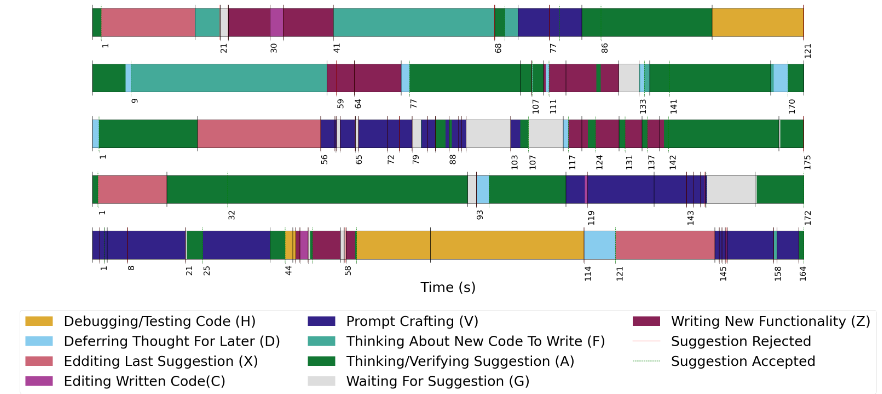 User Timeline