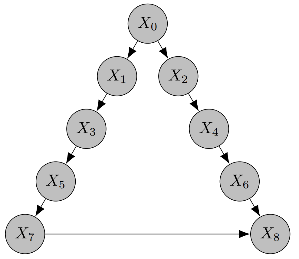 Large backdoor graph