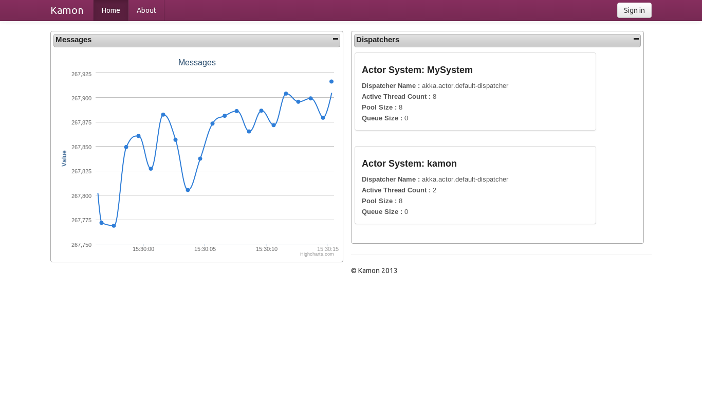 First Implementation of Kamon in Action!!!