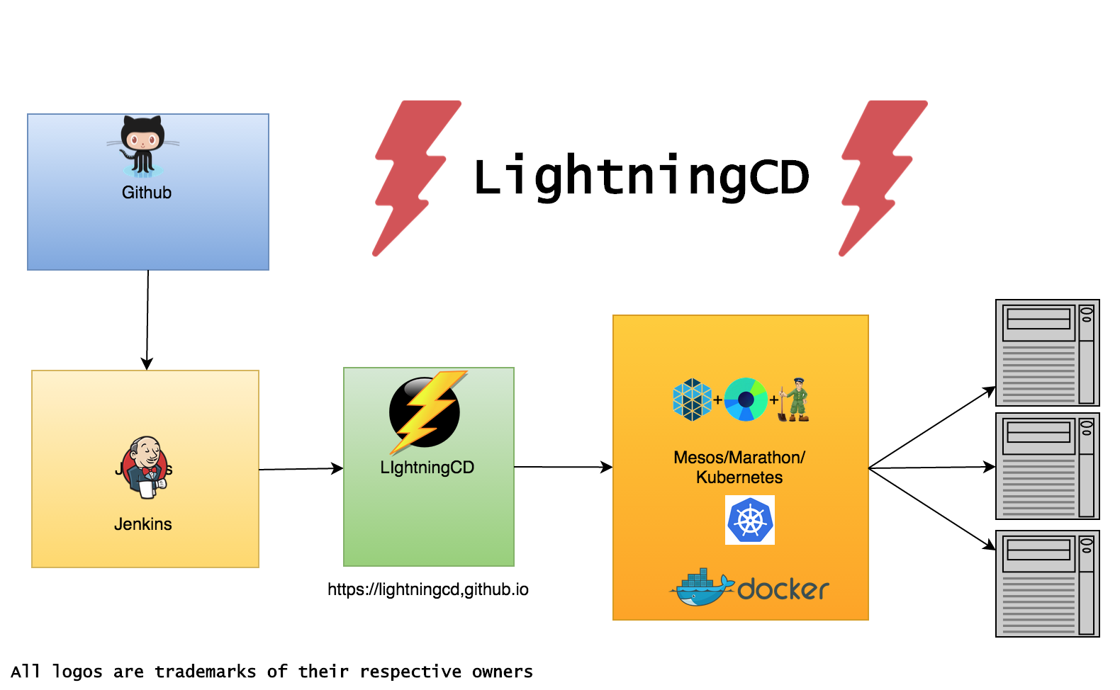 LightningCD