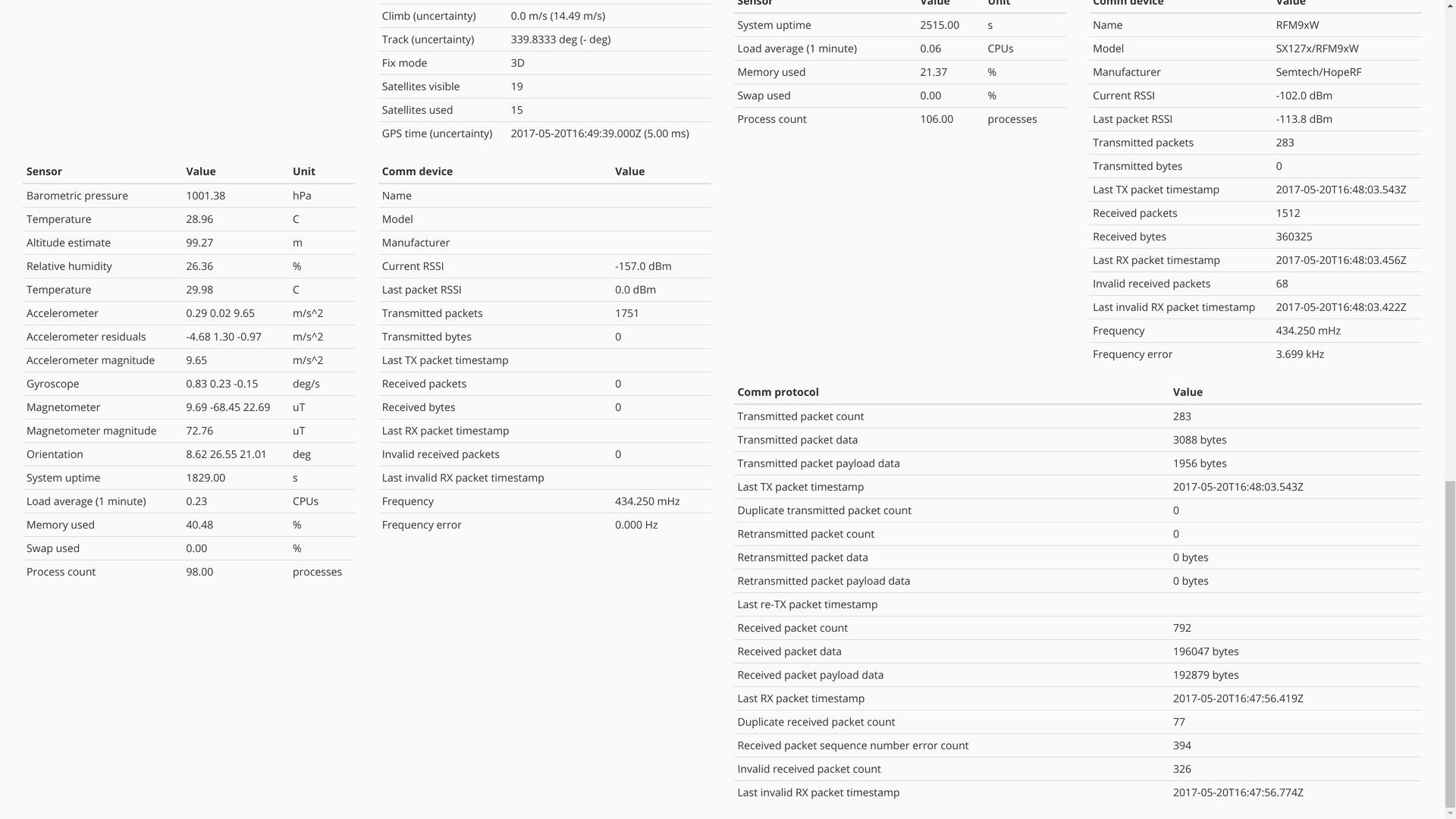 ertgateway-ui-web data transfer stats