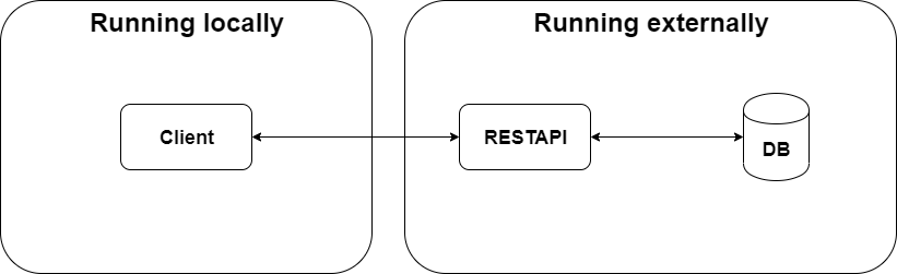 Rest Architecture