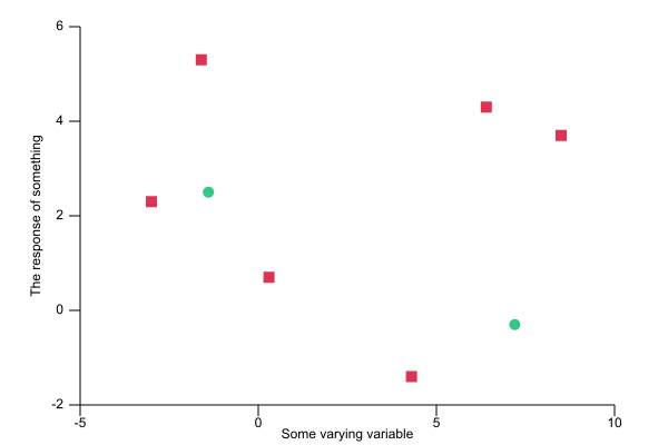 scatter plot