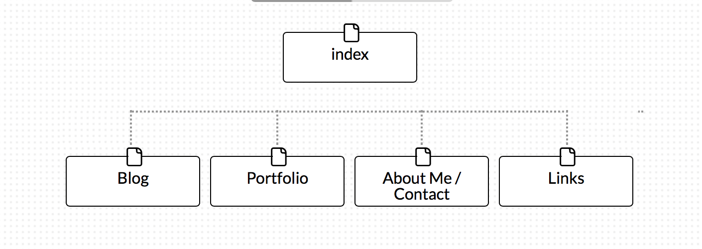 Site Map