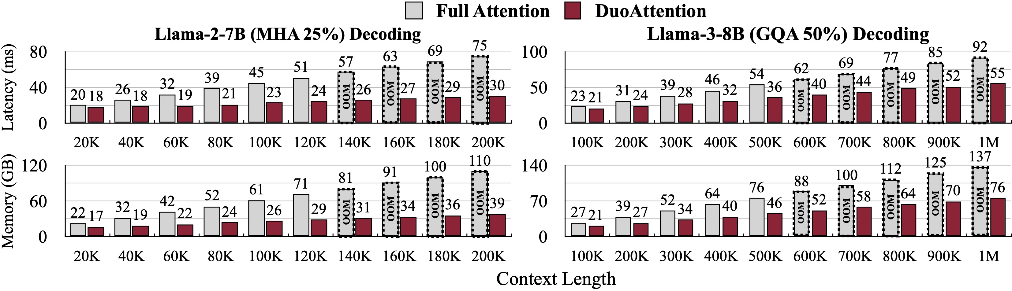 efficiency_decoding