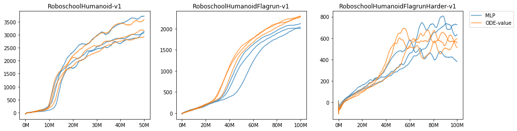 roboschool