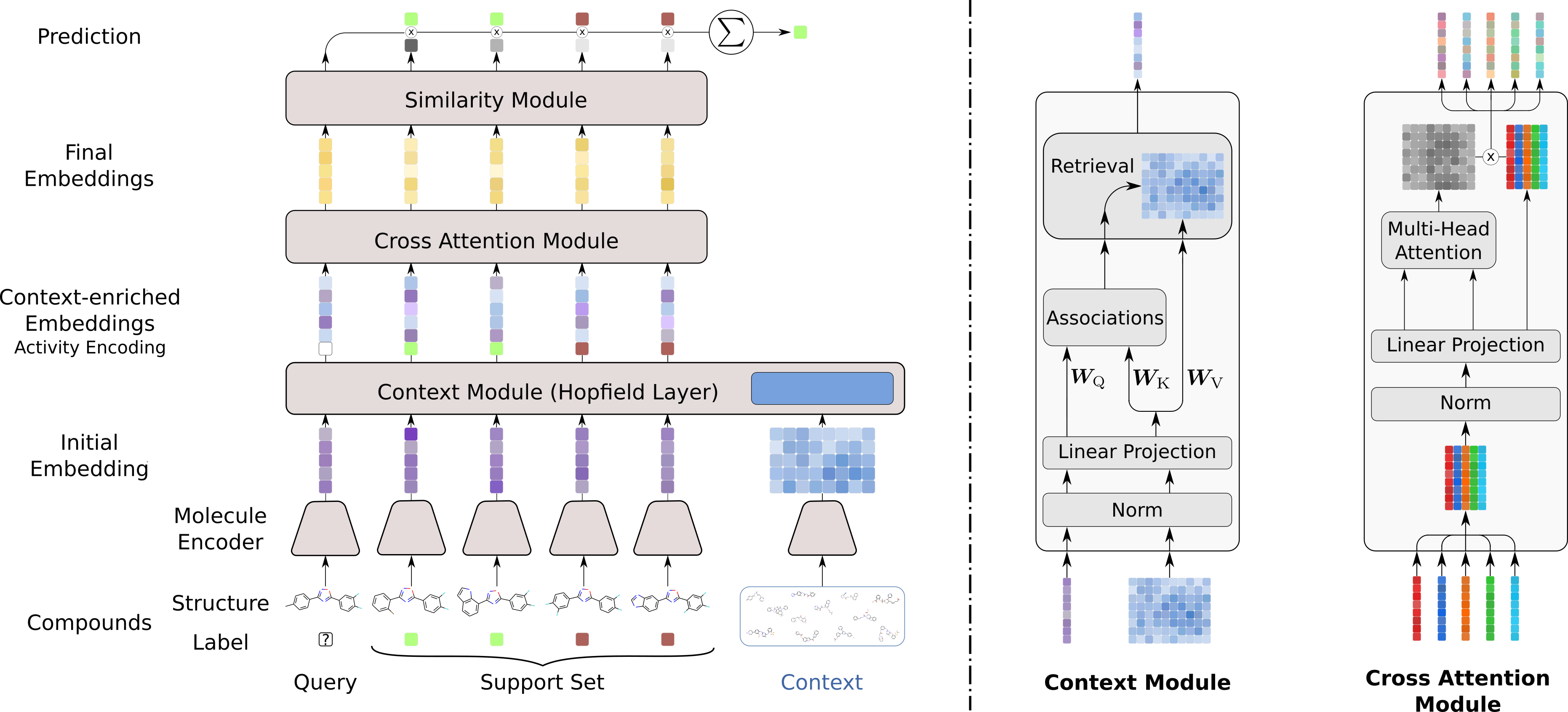 Mhnfs overview