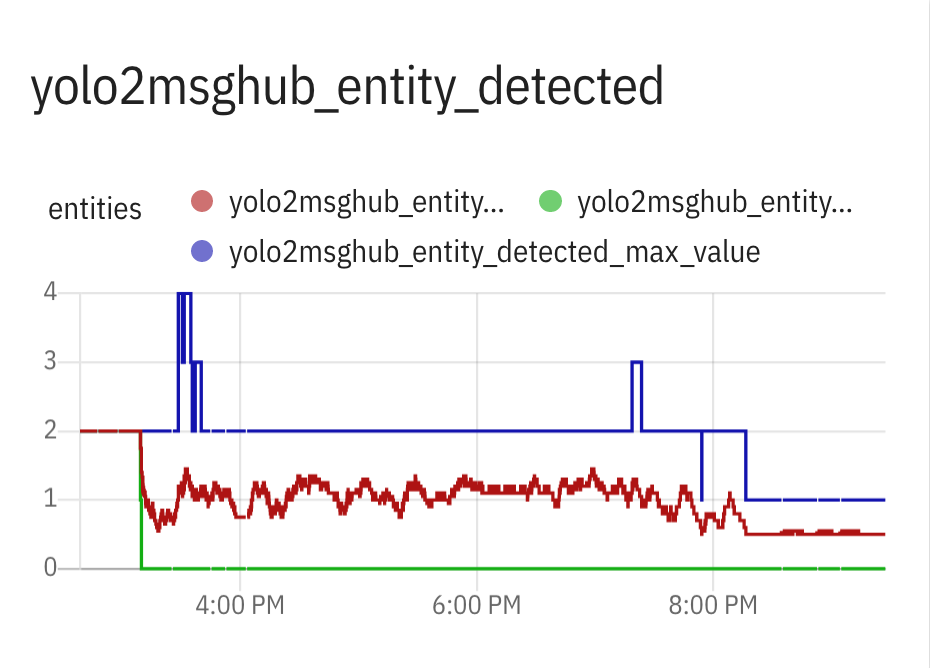 sample activity