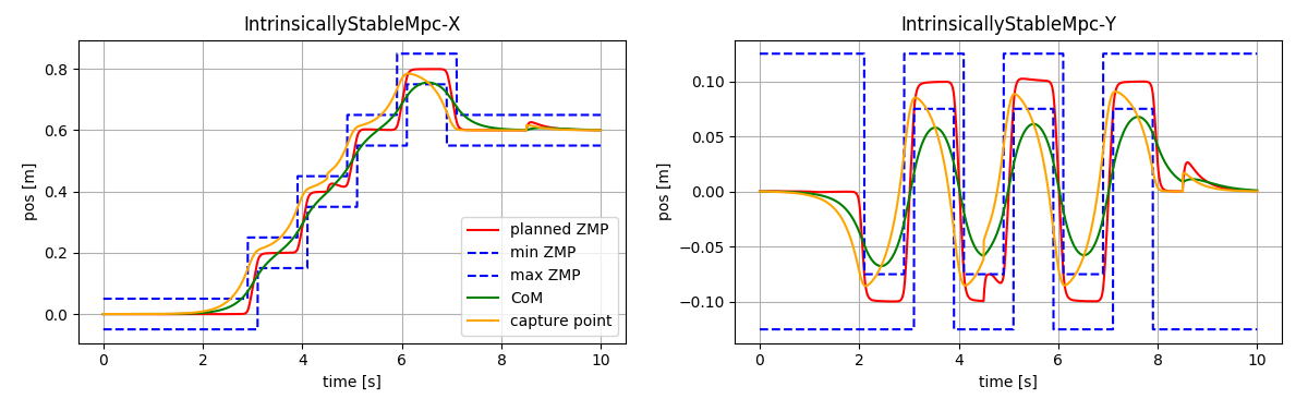 IntrinsicallyStableMpc