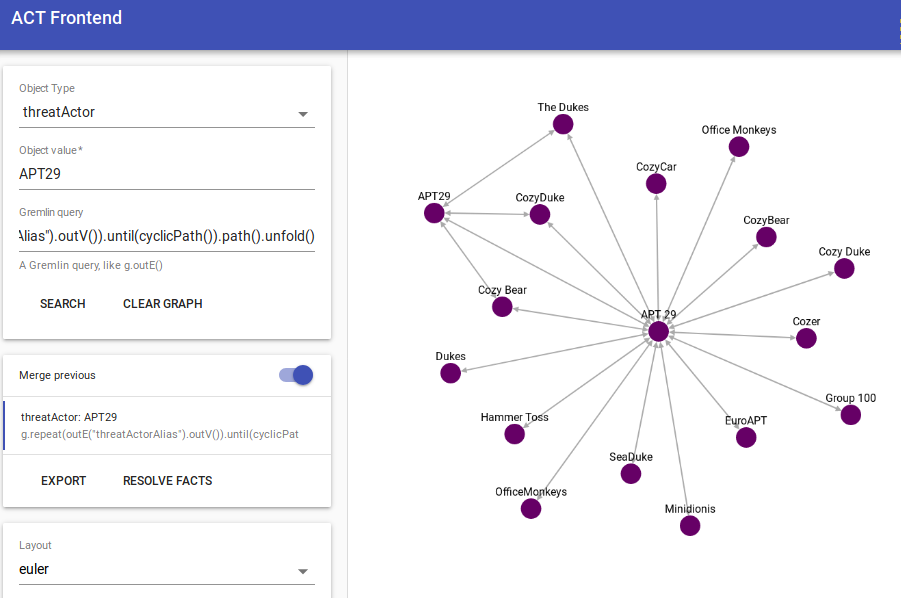 Threat Actor Aliases