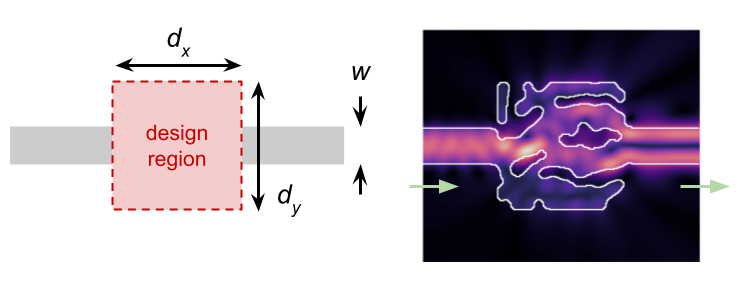 Waveguide mode converter schematic