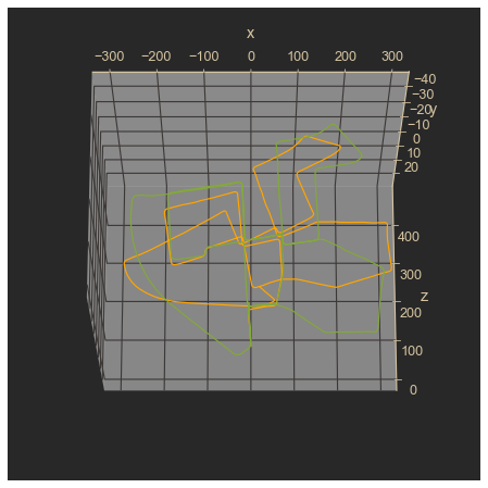 Estimated Trajectory