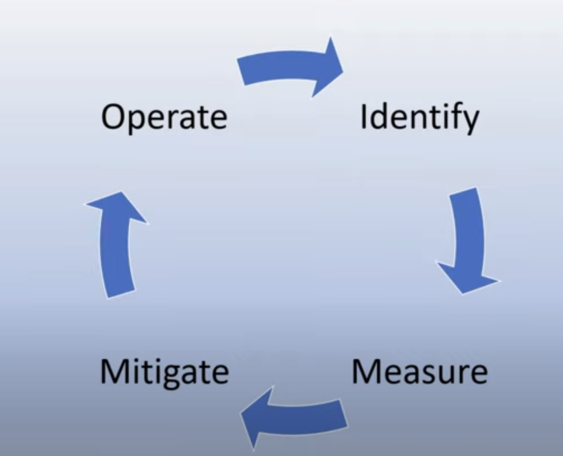 Mitigate Cycle